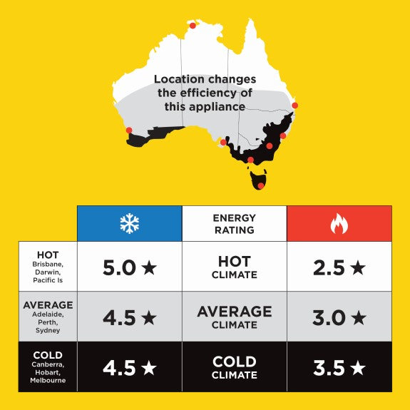 Fujitsu Air Conditioner Inverter Reverse Cycle Split System 3.5kW